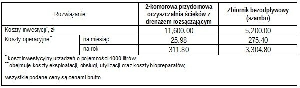 Porównanie kosztów na podstawie: M. Puchlik, K. Ignatowicz,...