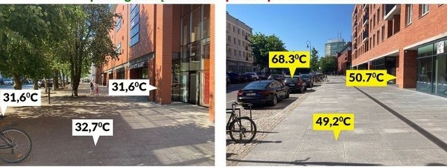 Tak  wyglądają wyniki pomiaru temperatury na dwóch odcinkach ulicy Rajskiej w Gdańsku w słoneczny, letni dzień. Jeden z odcinków jest skryty w cieniu drzew, drugi nie.