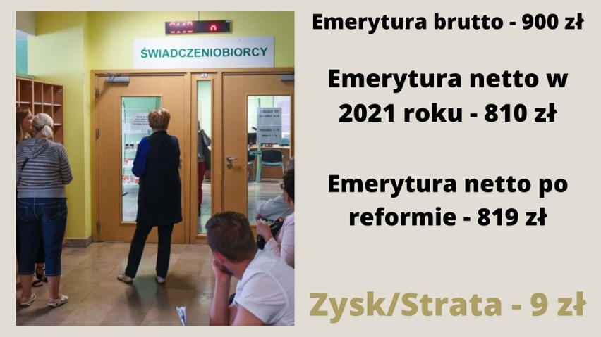 Taka jest tabela wyliczeń emerytur bez podatku. Tak