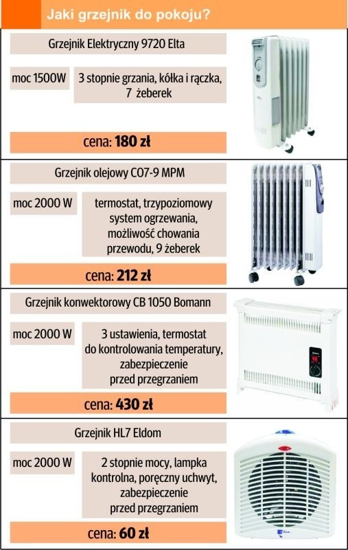 Bezpieczne dogrzewanie w domu