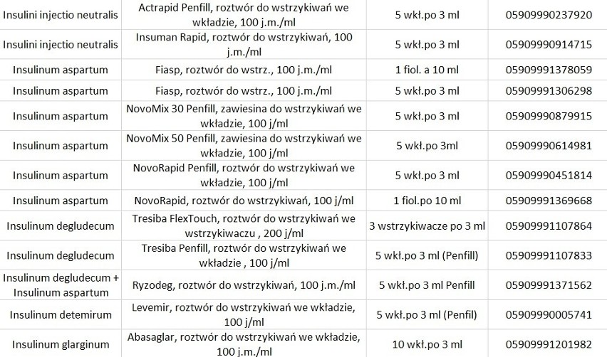 Bezpłatne leki dla kobiet w ciąży już od września! Zobacz, które preparaty otrzymasz za darmo [PEŁNA LISTA]