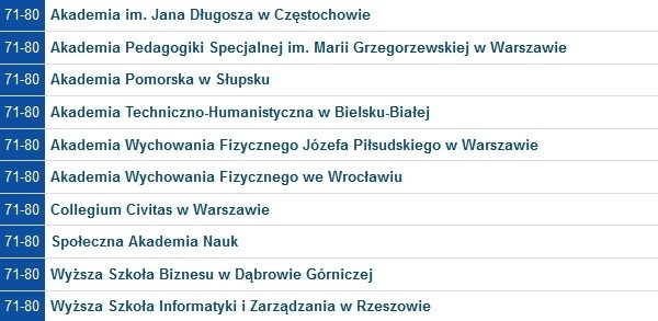 Perspektywy 2016: Jak wypadły poznańskie uczelnie? [RANKING...