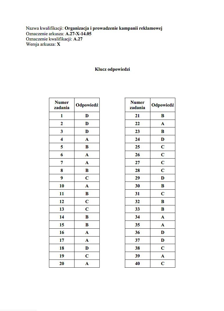 Nowy egzamin zawodowy 2014 [KLUCZE ODPOWIEDZI]. Klucze...