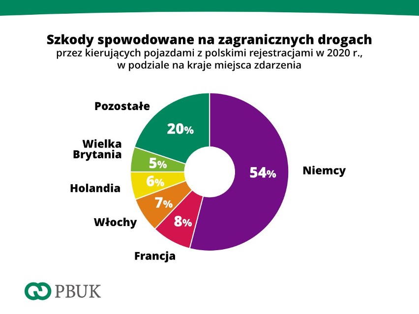 Drugi rok z rzędu spada liczba kolizji z winy kierujących...