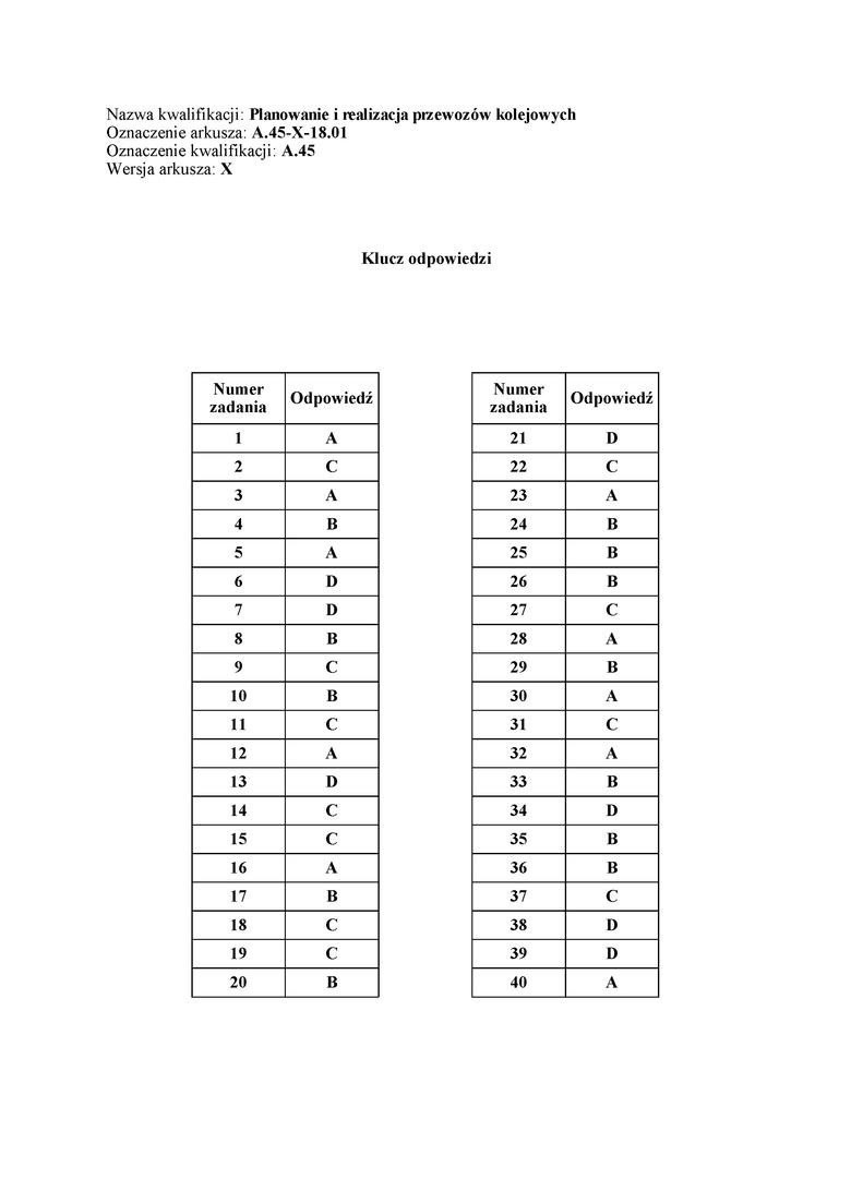 Egzamin zawodowy 2018 Odpowiedzi. Co będzie na egzaminie zawodowym 12 stycznia? Kiedy wyniki z egzaminu zawodowego? [PYTANIA, ARKUSZE]