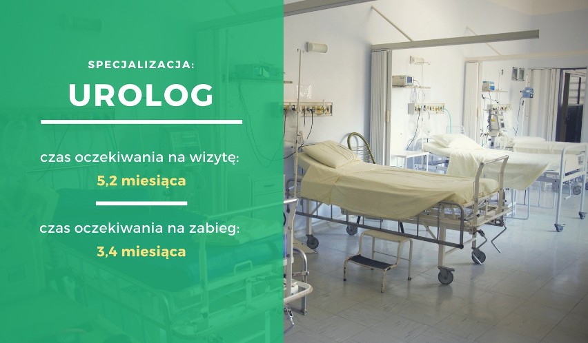 Ile trzeba czekać na wizytę u specjalisty? Dane są