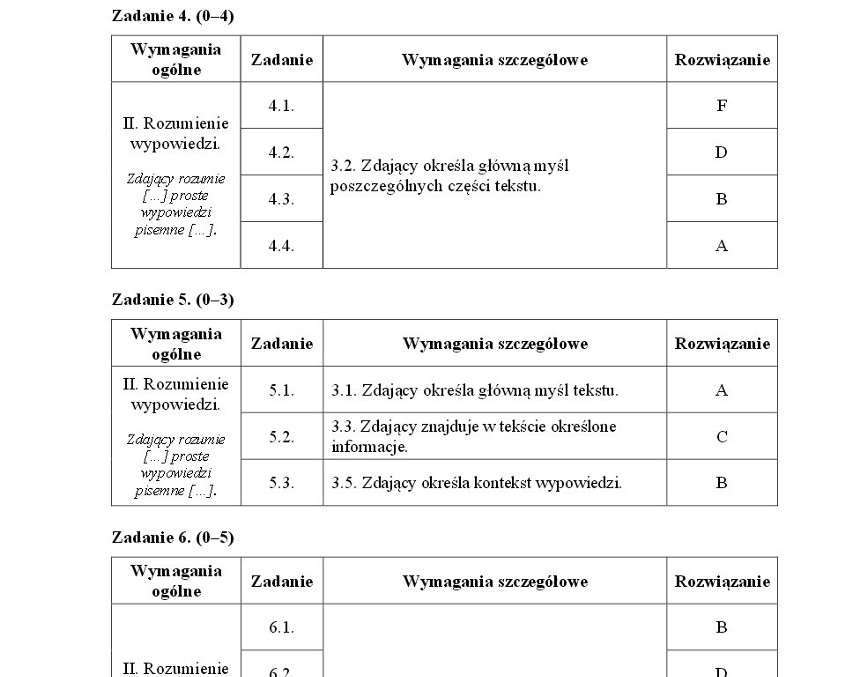 Próbna matura 2014 - język angielski podstawowy - klucz...