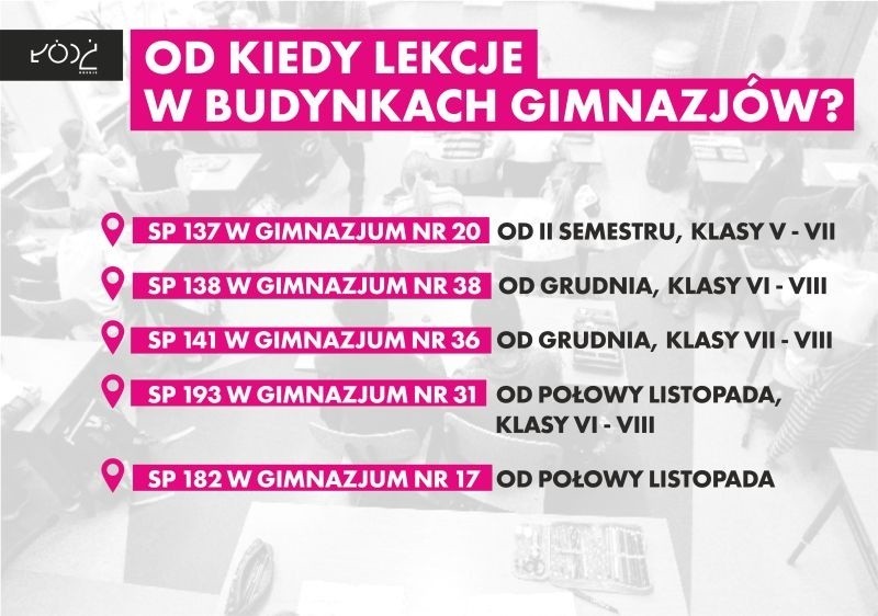 Przeprowadzki najstarszych klas szkół podstawowych rozpoczną...