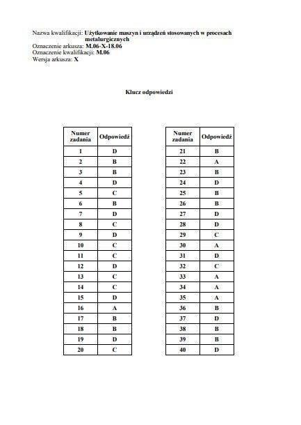 Egzamin zawodowy 2018 - WYNIKI: Oficjalne klucze odpowiedzi...