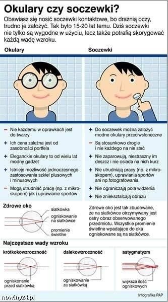 Co wybrać - okulary czy szkła kontaktowe? | Gazeta Pomorska