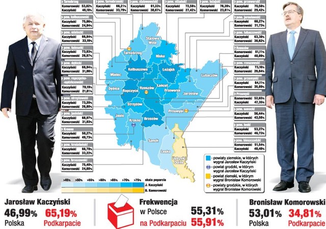 Pobierz obraz w lepszej rozdzielczości Raport: jak w wyborach prezydenckich 2010 głosowali mieszkańcy Podkarpacia (PDF)