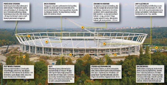 Jest szansa, że za około półtora roku Stadion Śląski w końcu będzie gotowy