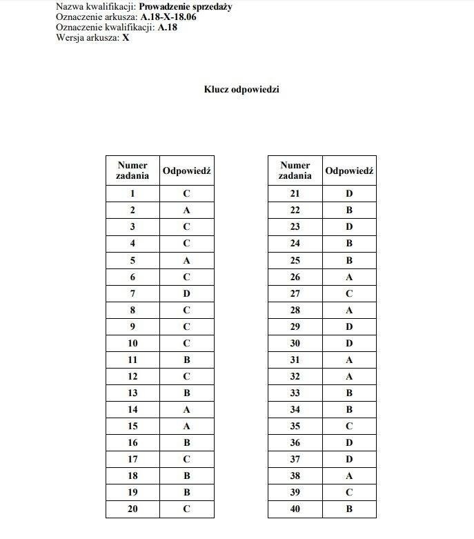 Egzamin zawodowy 2019 ODPOWIEDZI WYNIKI ARKUSZE KLUCZ...