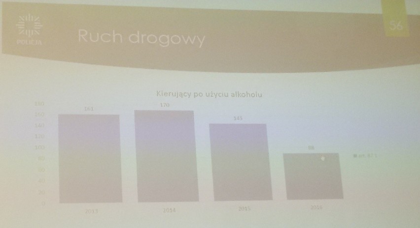 Żywiec: 15 wypadków i cztery ofiary śmiertelne. Policjanci podsumowali 2016 rok