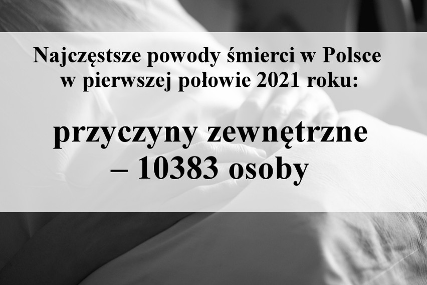 Na co umierali najczęściej Polacy w I połowie 2021 roku? Zobacz dane