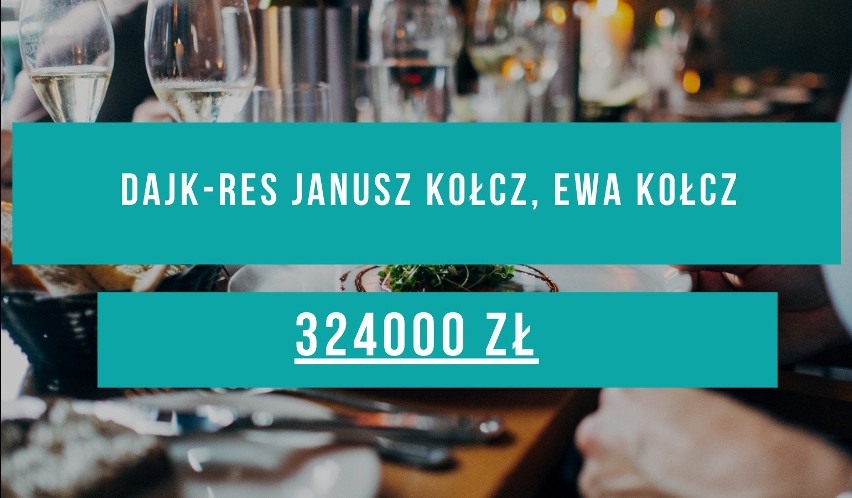 Lista 20 restauracji w Rzeszowie, które otrzymały najwięcej pięniędzy z Tarczy Finansowej  2.0.