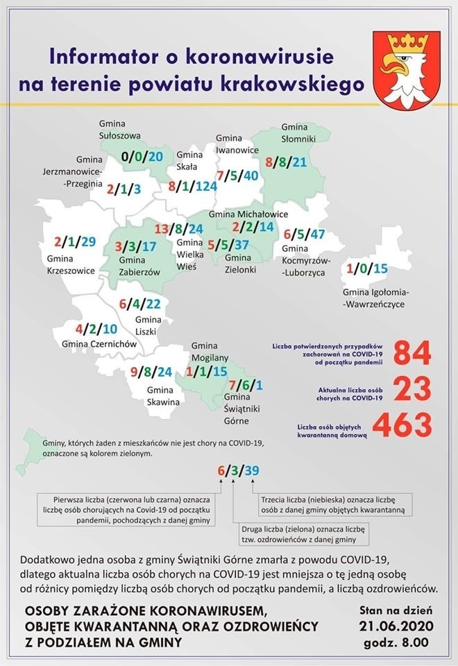 Powiat krakowski. Nowe przypadki: jedna osoba zakażona koronawirusem i jedna ozdrowiała. Obydwie pochodzą z gminy Czernichów