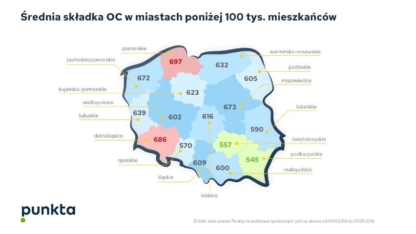 Rynek cen OC ustabilizował się, a kierowcy płacą za...