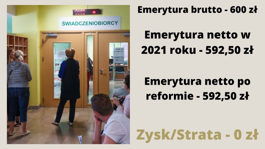 Zobacz, ile będzie można zyskać na zmianach w emeryturach w...