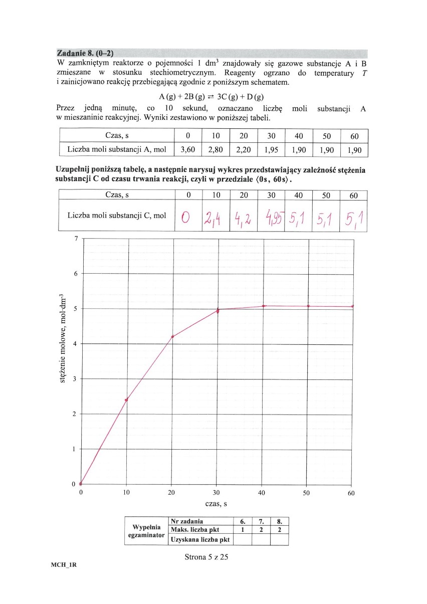 Matura 2019 rozszerzenie CHEMIA. Odpowiedzi i arkusz pytań. Jakie były zadania na rozszerzeniu z chemii 13.05.2019?