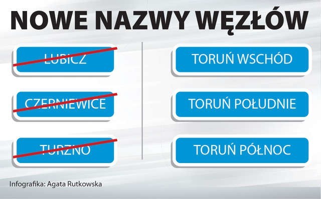 Premier Ewa Kopacz mówiła wczoraj o „trójpaku drogowym”, który ma poprawić bezpieczeństwo na drogach. W ramach zmian uporządkowane będą nazwy węzłów autostradowych