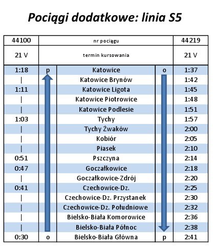 Na Noc Muzeów Kolejami Śląskimi. Będą dodatkowe pociągi