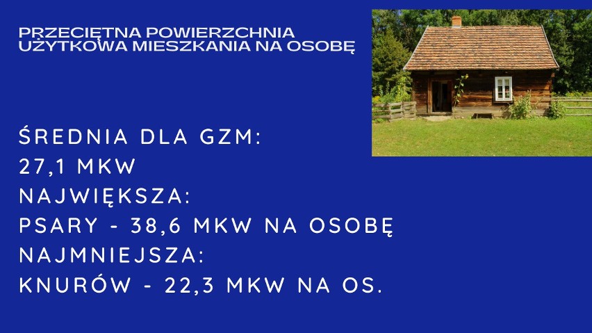 Kto mieszka w klitkach, kto w pałacach? Raport o mieszkaniach w metropolii GZM. Różnice między miastami są ogromne