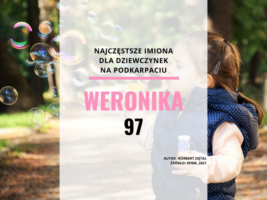 30. miejsce - Weronika...