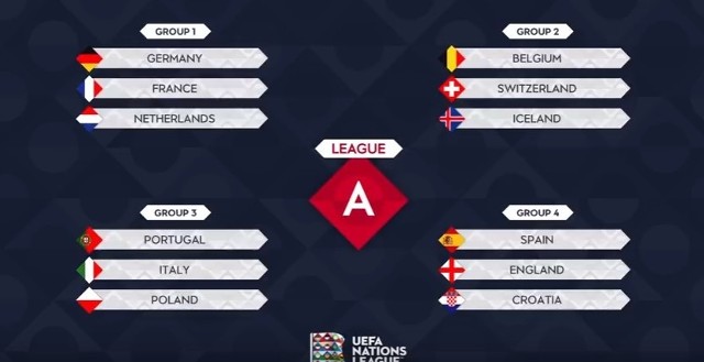 Liga Narodów UEFA: Polska, Włochy, Portugalia w Grupie A3. Reakcja  Zbigniewa Bońka wiele nam mówi o rywalach Polaków | Dziennik Zachodni