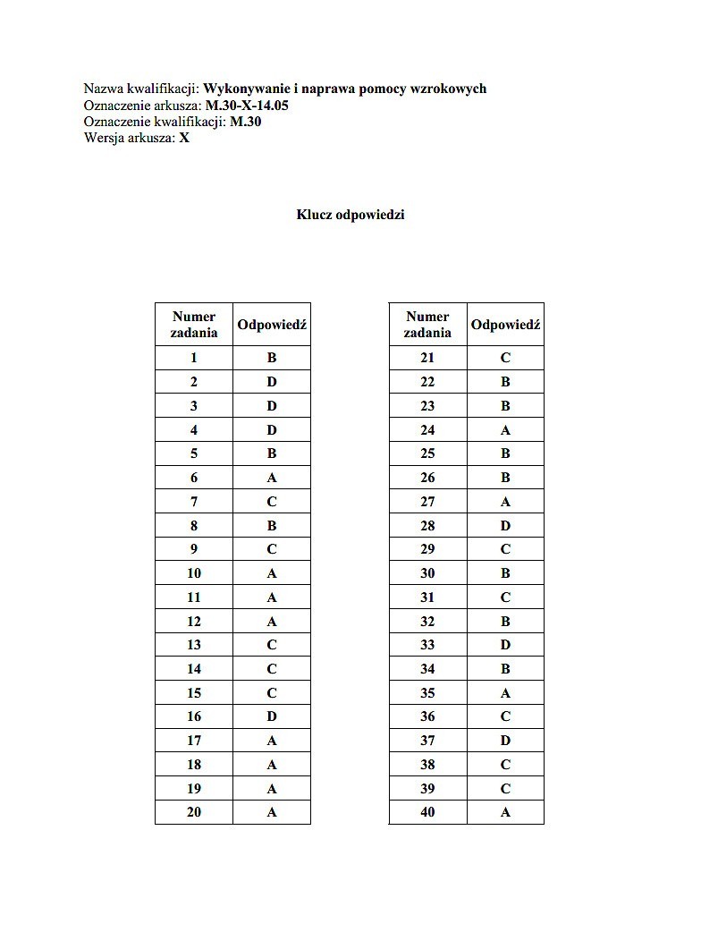 Nowy egzamin zawodowy 2014 [KLUCZE ODPOWIEDZI]. Klucze...
