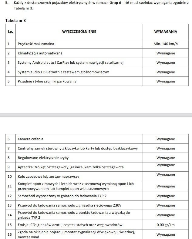 Kraków. Miasto wynajmie prawie 100 aut elektrycznych dla urzędników