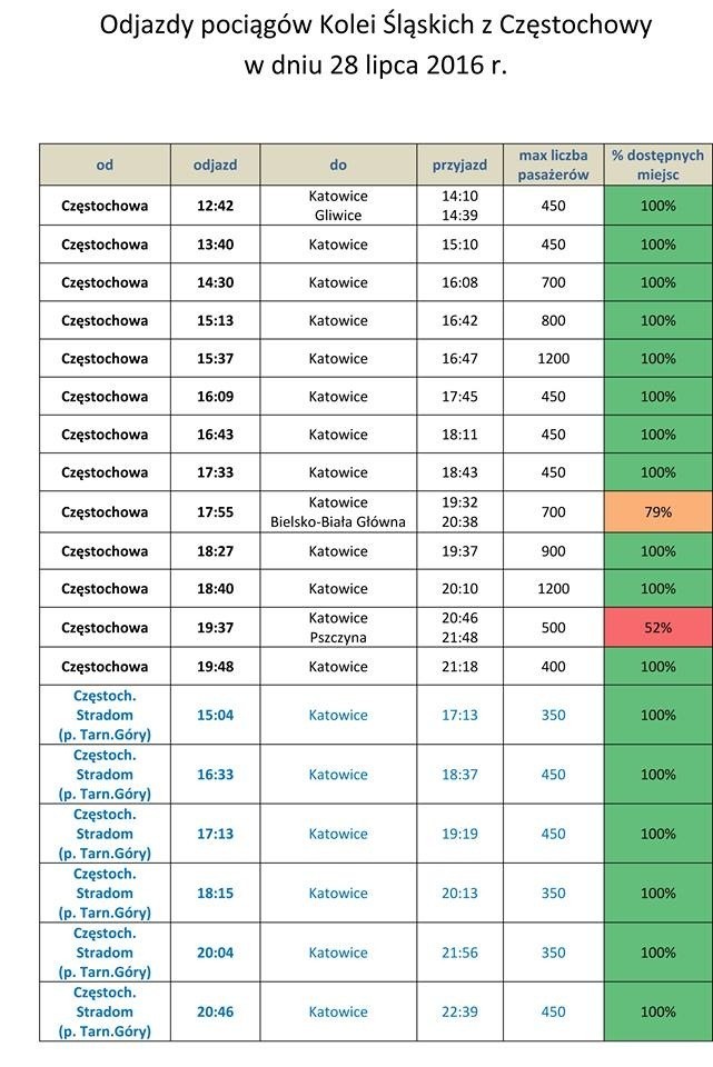Rozkład jazdy pociągów Kolei Śląskich do i z Częstochowy...