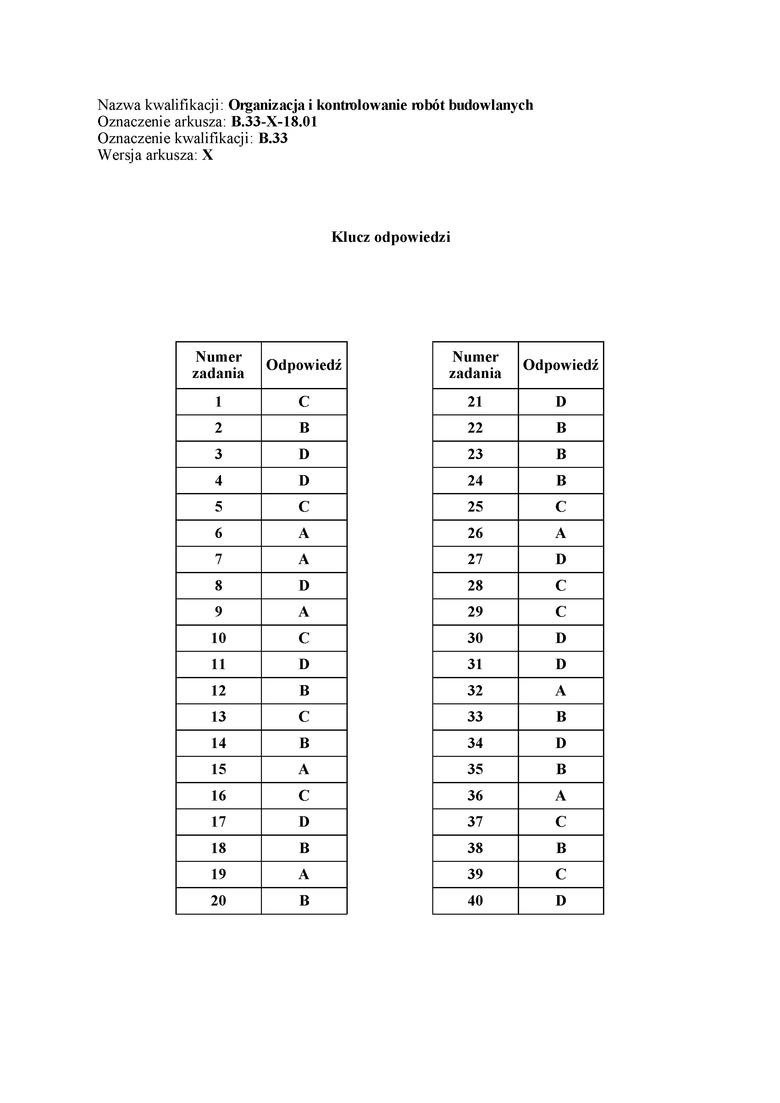 Egzamin zawodowy 2018 Odpowiedzi, Rozwiązania, Arkusz. Jakie...