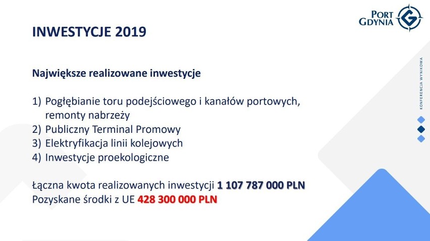 Port Gdynia podsumował wyniki za 2019 rok. Przeładowano 24 milionów ton, przychody wzrosły o ponad 5 proc. [infografiki]