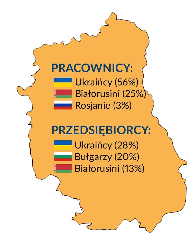 Najliczniejsze grupy obywateli zgłoszonych w ZUS w województwie lubelskim do ubezpieczenia emerytalno-rentowego jako pracownicy i przedsiębiorcy (na 30.06.2016 r.)