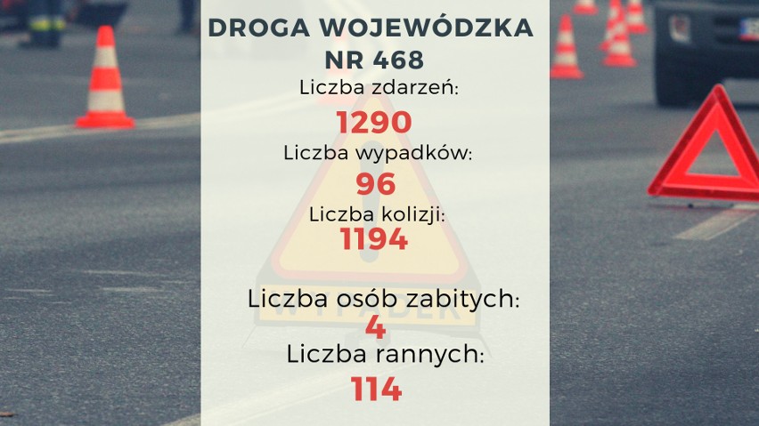 Wypadki 2018 w woj. pomorskim. Niebezpieczne drogi...