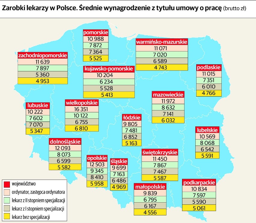 Łódzcy lekarze zarabiają najgorzej w Polsce [INFOGRAFIKA]