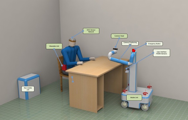 Robot będzie rejestrował ataki chorego dzięki elektrodom przyczepionym do ciała pacjenta. Pierwszy prototyp w 2016 roku.