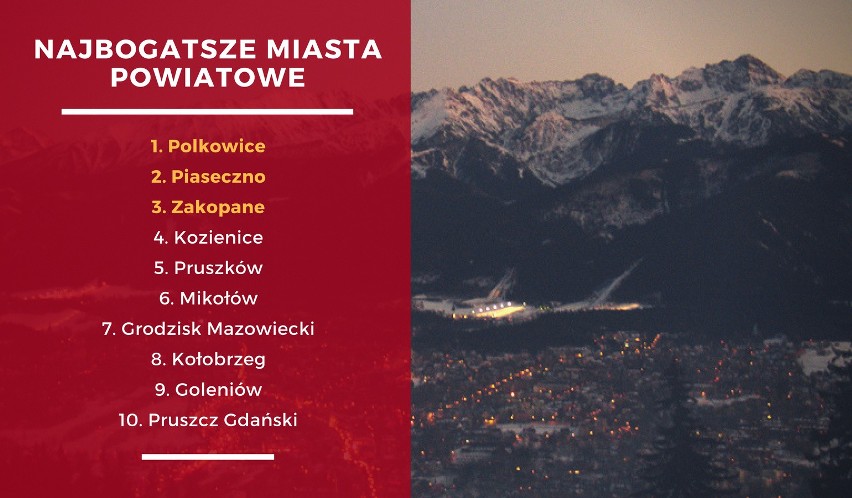 Najbogatsze gminy, województwa i miasta w Polsce [RANKING 2018]. Gdzie żyje się najlepiej? 