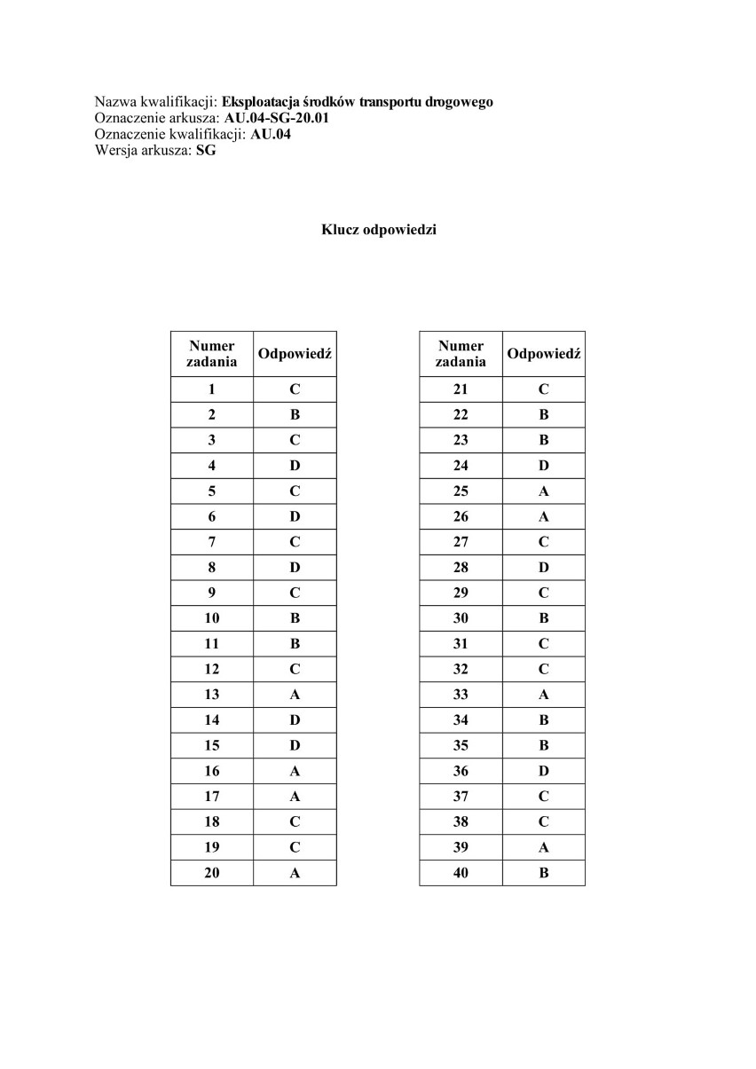 Egzamin zawodowy 2020: ROZWIĄZANIA, PYTANIA, KLUCZE ODPOWIEDZI
