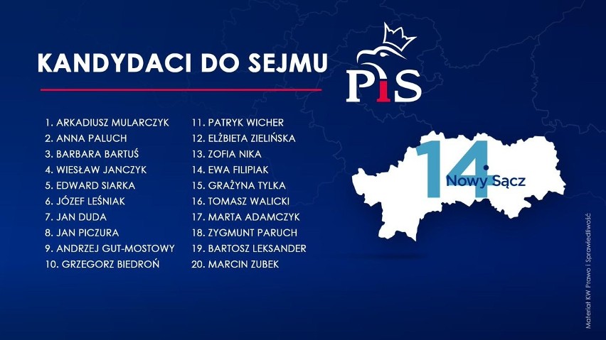Wybory parlamentarne 2019. Kogo PiS wystawia w wyborach w Małopolsce? [LISTY WYBORCZE]