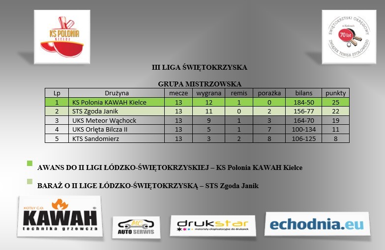 Tenis stołowy. Polonia KAWAH Kielce w drugiej lidze