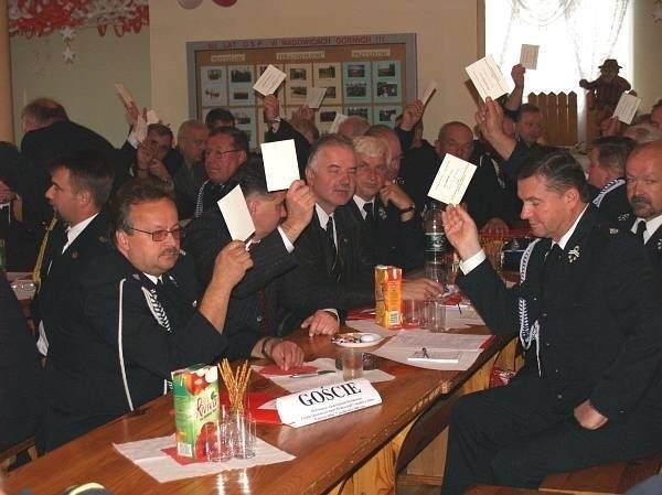 Uczestnicy zjazdu jednogłośnie udzielili absolutorium ustępującemu zarządowi.