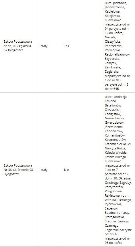 21 października Wybory Samorządowe 2018. Sprawdź, gdzie...