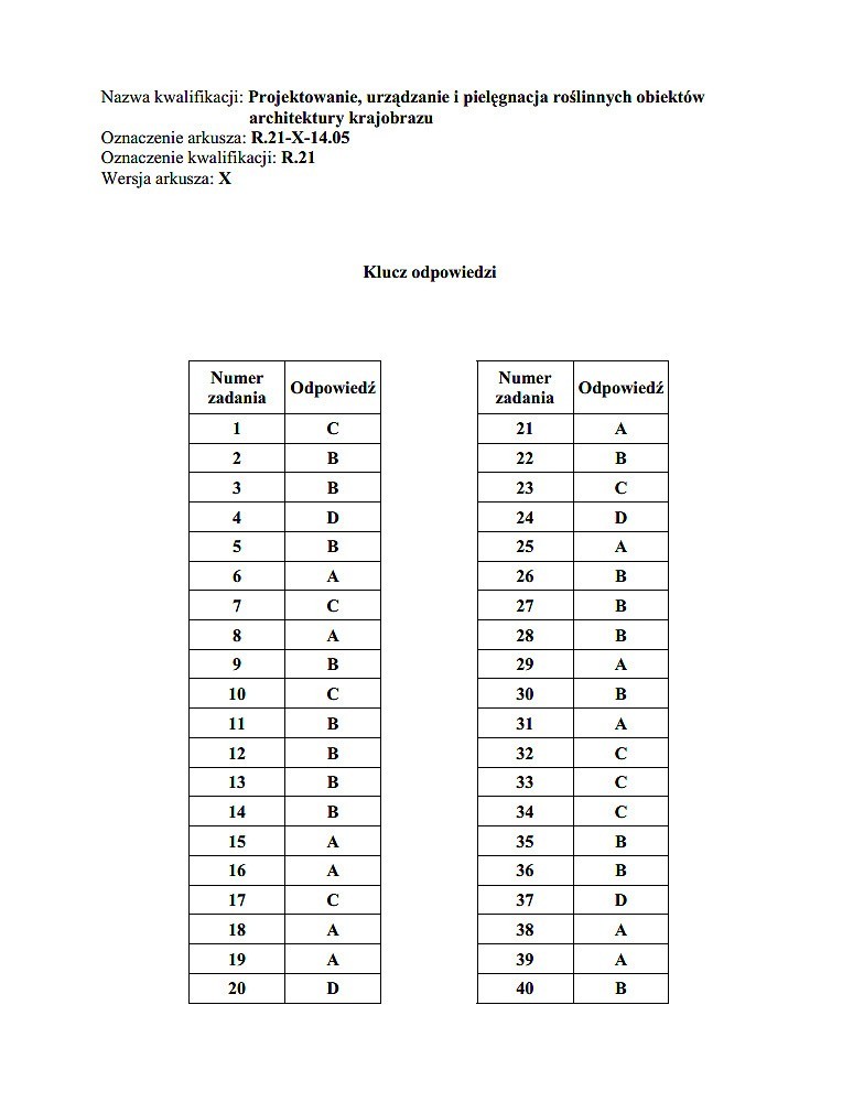 Nowy egzamin zawodowy 2014 [KLUCZE ODPOWIEDZI]. Klucze...