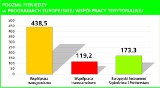 Programy Europejskiej Współpracy Terytorialnej