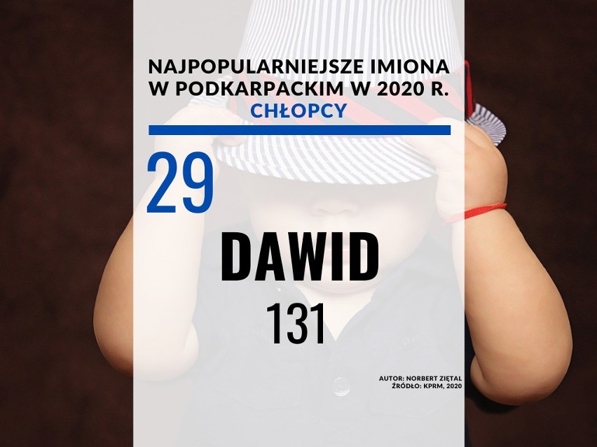 29. miejsce - Dawid: 131.