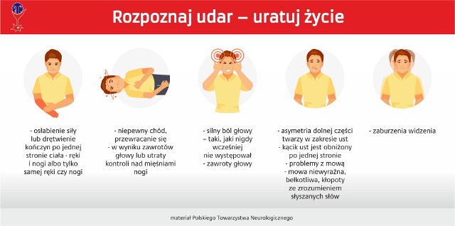 Szybkie rozpoznanie udarów mózgu nieraz pozwala uratować życie