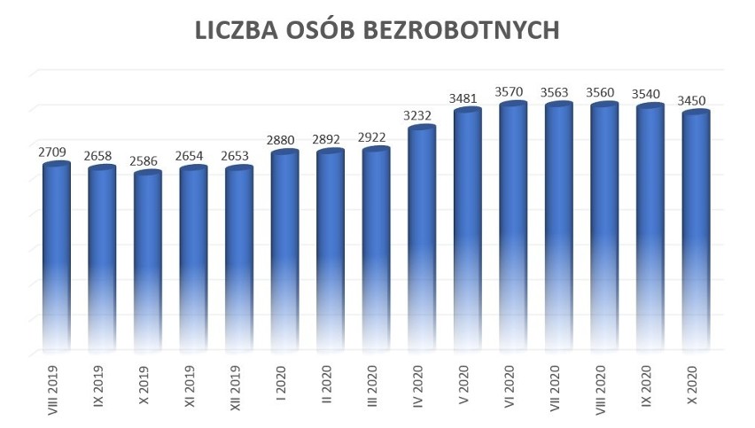 Choć żadna lokalna firma na szczęście nie zdecydowała się na...