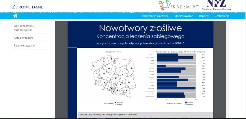 Do tej pory różnego rodzaju twarde dane dotyczące pomocy...